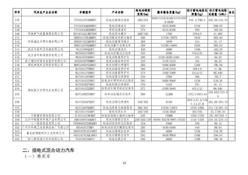 新能源汽车车型目录更新｜购置税减免政策全攻略(图19)