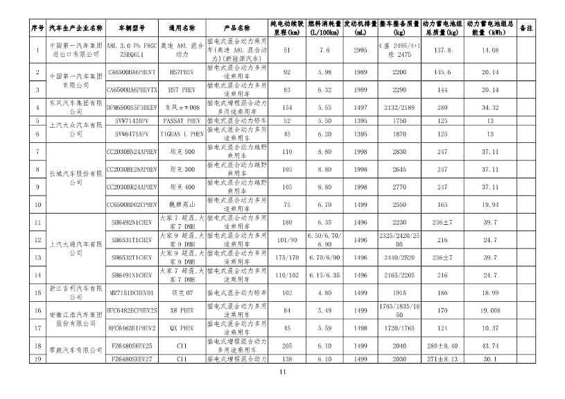 新能源汽车车型目录更新｜购置税减免政策全攻略(图20)