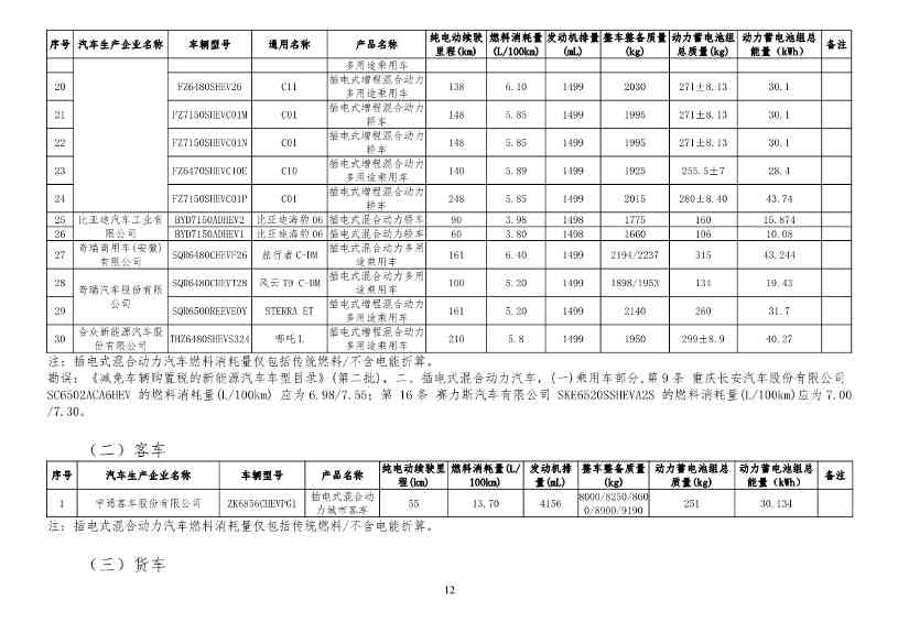 新能源汽车车型目录更新｜购置税减免政策全攻略(图21)