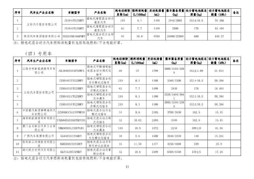 新能源汽车车型目录更新｜购置税减免政策全攻略(图22)
