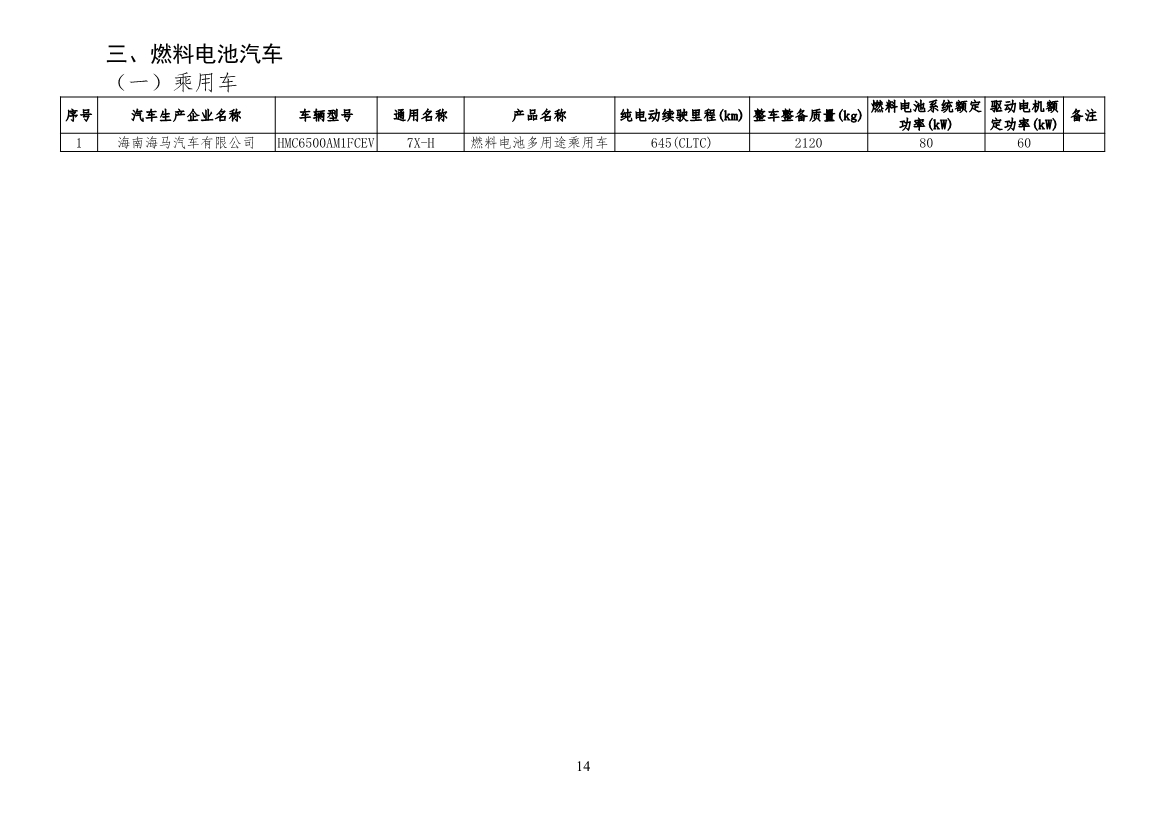 新能源汽车车型目录更新｜购置税减免政策全攻略(图23)