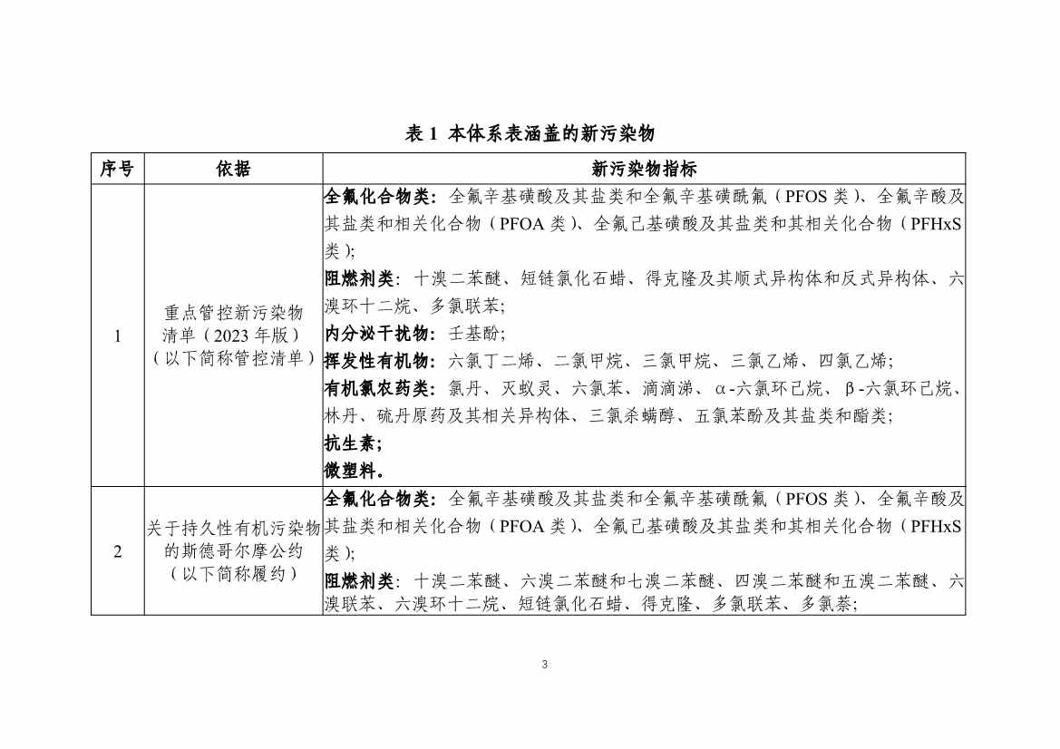 新污染物监测标准体系表发布｜实用指南(图5)