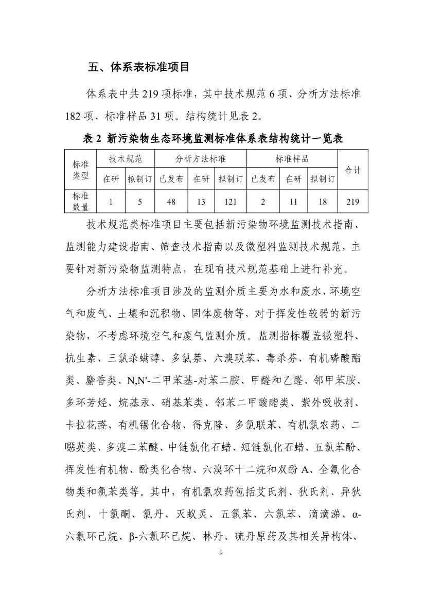 新污染物监测标准体系表发布｜实用指南(图10)