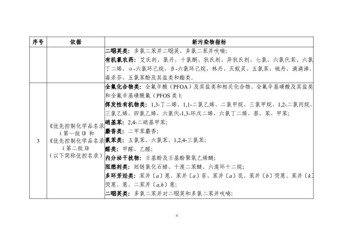新污染物监测标准体系表发布｜实用指南(图6)
