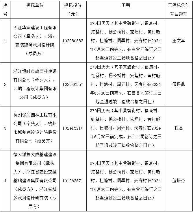 缙云县农村污水治理项目EPC中标候选人公示｜实用指南
