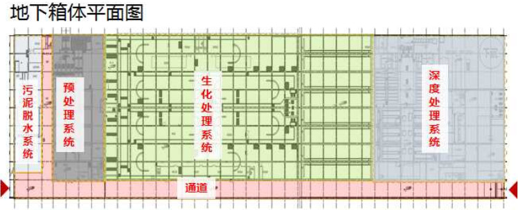 2024-03-04_144915.jpg 上合示范区污水处理厂迁建规划方案|实用指南(图3)