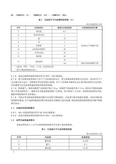 030409093720_0半导体行业_12.png 上海半导体行业污染物排放标准发布|实用指南(图12)
