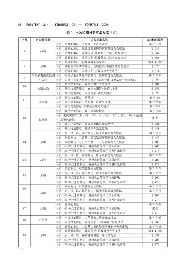030409093720_0半导体行业_14.png 上海半导体行业污染物排放标准发布|实用指南(图14)