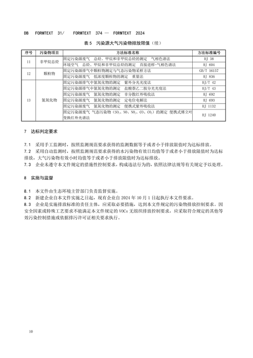 030409093720_0半导体行业_16.png 上海半导体行业污染物排放标准发布|实用指南(图16)