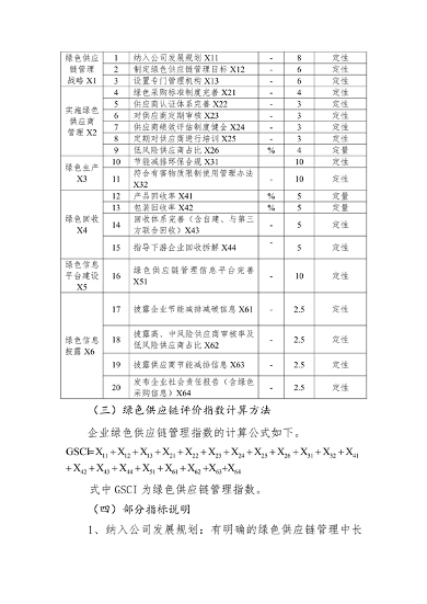 湖北省绿色制造梯度培育实施细则｜实用指南(图33)