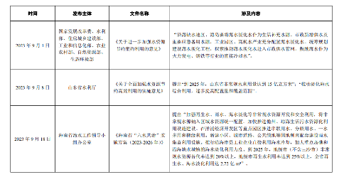 全国海水淡化工程规模增长｜行业数据解读全攻略(图20)