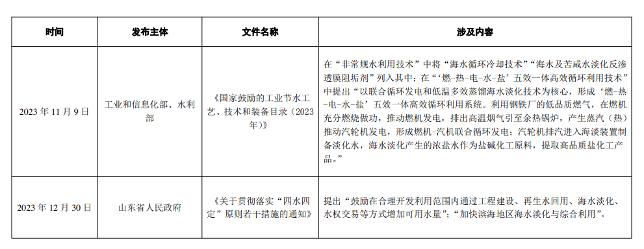 全国海水淡化工程规模增长｜行业数据解读全攻略(图21)