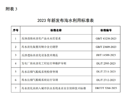全国海水淡化工程规模增长｜行业数据解读全攻略(图23)