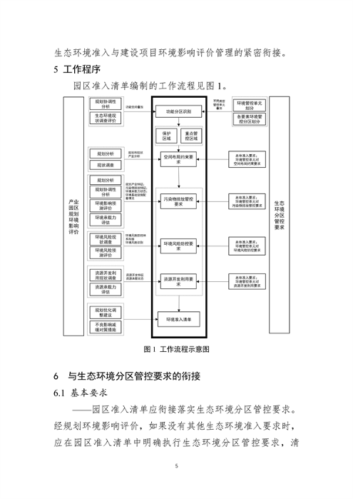 山东产业园区环境准入清单编制指南｜实用操作手册(图5)