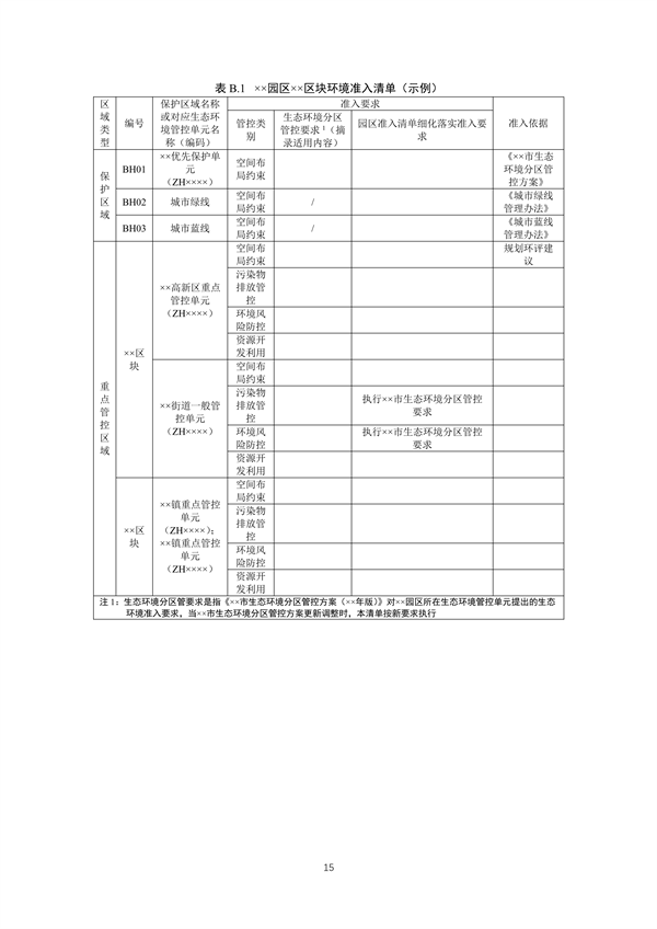 山东产业园区环境准入清单编制指南｜实用操作手册(图15)