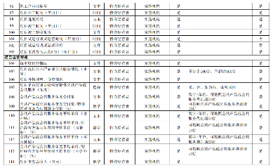 政府与社会资本合作项目信息系统建设全攻略｜规范实施指南(图5)