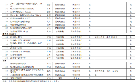 政府与社会资本合作项目信息系统建设全攻略｜规范实施指南(图6)