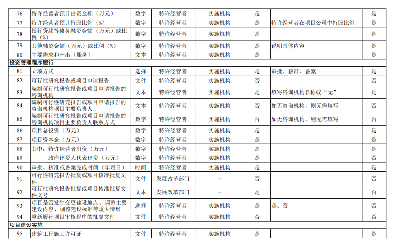 政府与社会资本合作项目信息系统建设全攻略｜规范实施指南(图4)