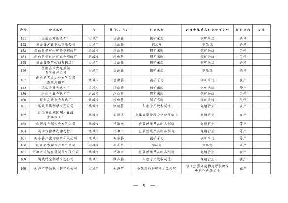 030609060651_0P020240301423905458857_9.png 山西涉重金属重点企业清单2023|环保合规必备指南(图9)