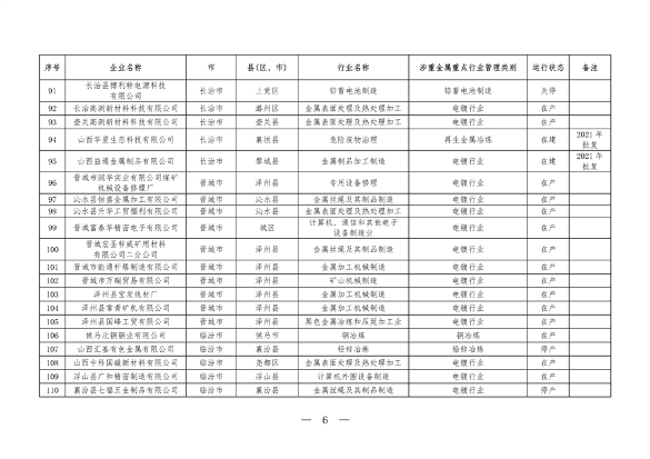 030609060651_0P020240301423905458857_6.png 山西涉重金属重点企业清单2023|环保合规必备指南(图6)