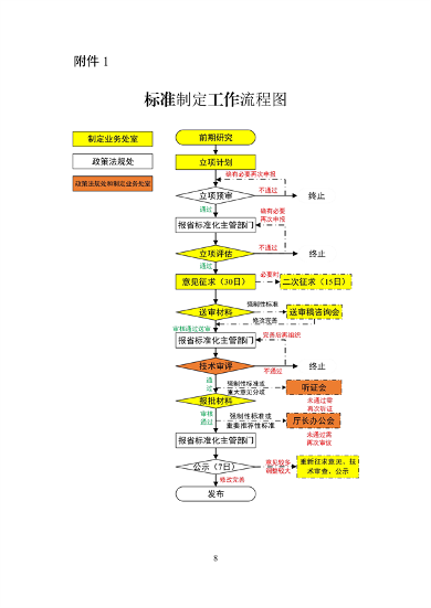 030608570908_0生态环境标准_8.png 浙江省生态环境标准制修订实施细则|实用指南(图8)