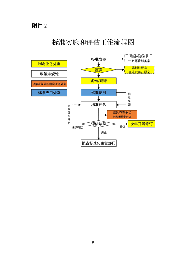 030608570908_0生态环境标准_9.png 浙江省生态环境标准制修订实施细则|实用指南(图9)