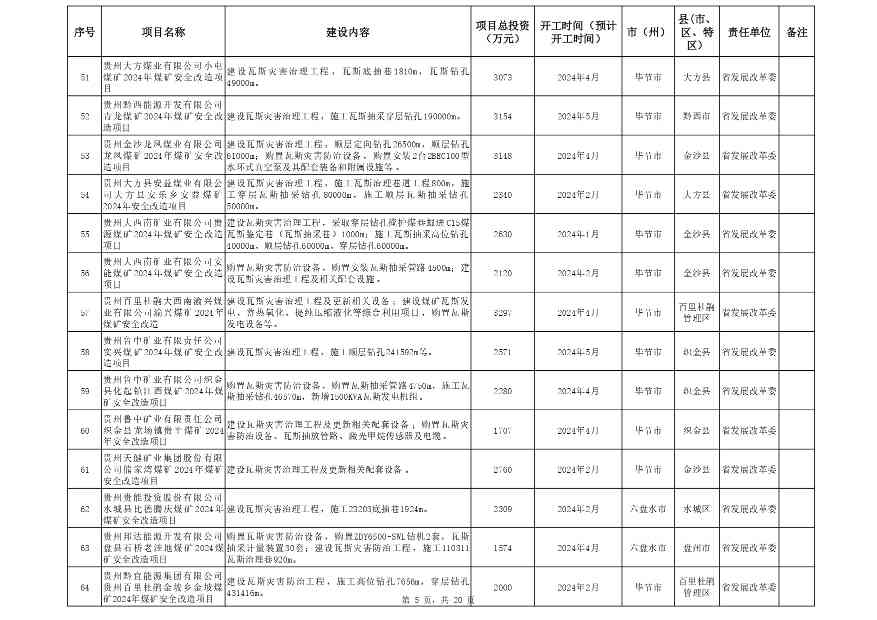 贵州省2024年设备更新重点项目清单｜实用指南(图5)