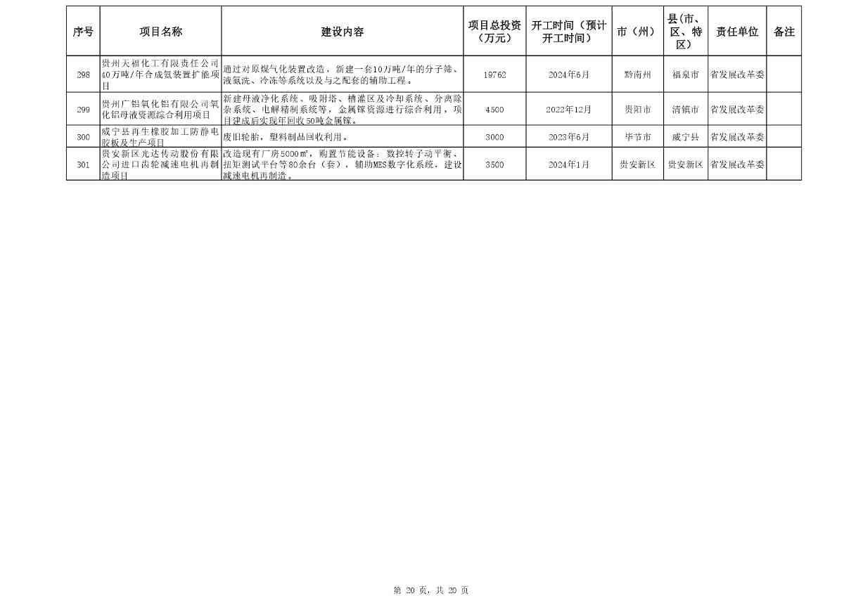贵州省2024年设备更新重点项目清单｜实用指南(图19)