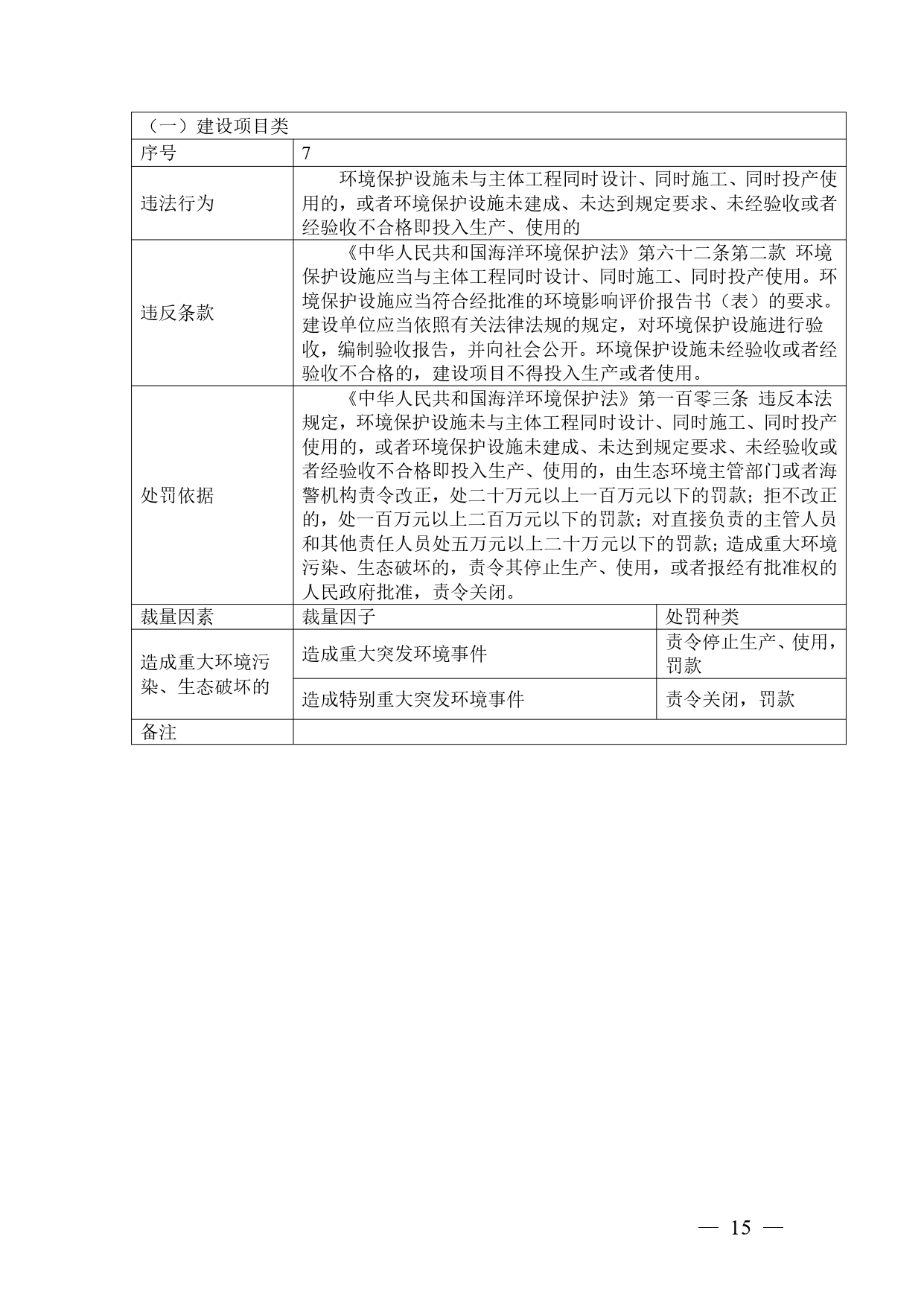 广西生态环境行政处罚裁量规则征求意见｜实用指南(图14)