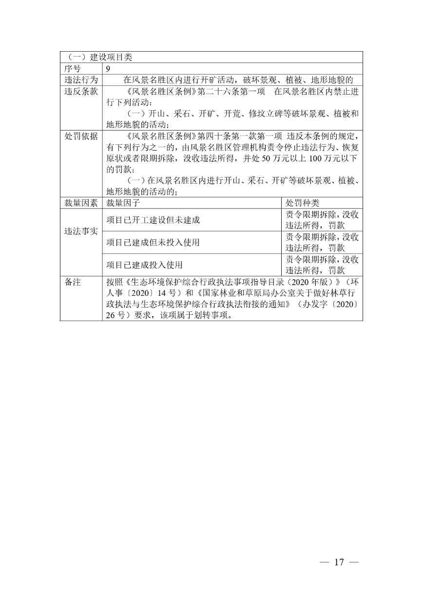 广西生态环境行政处罚裁量规则征求意见｜实用指南(图16)