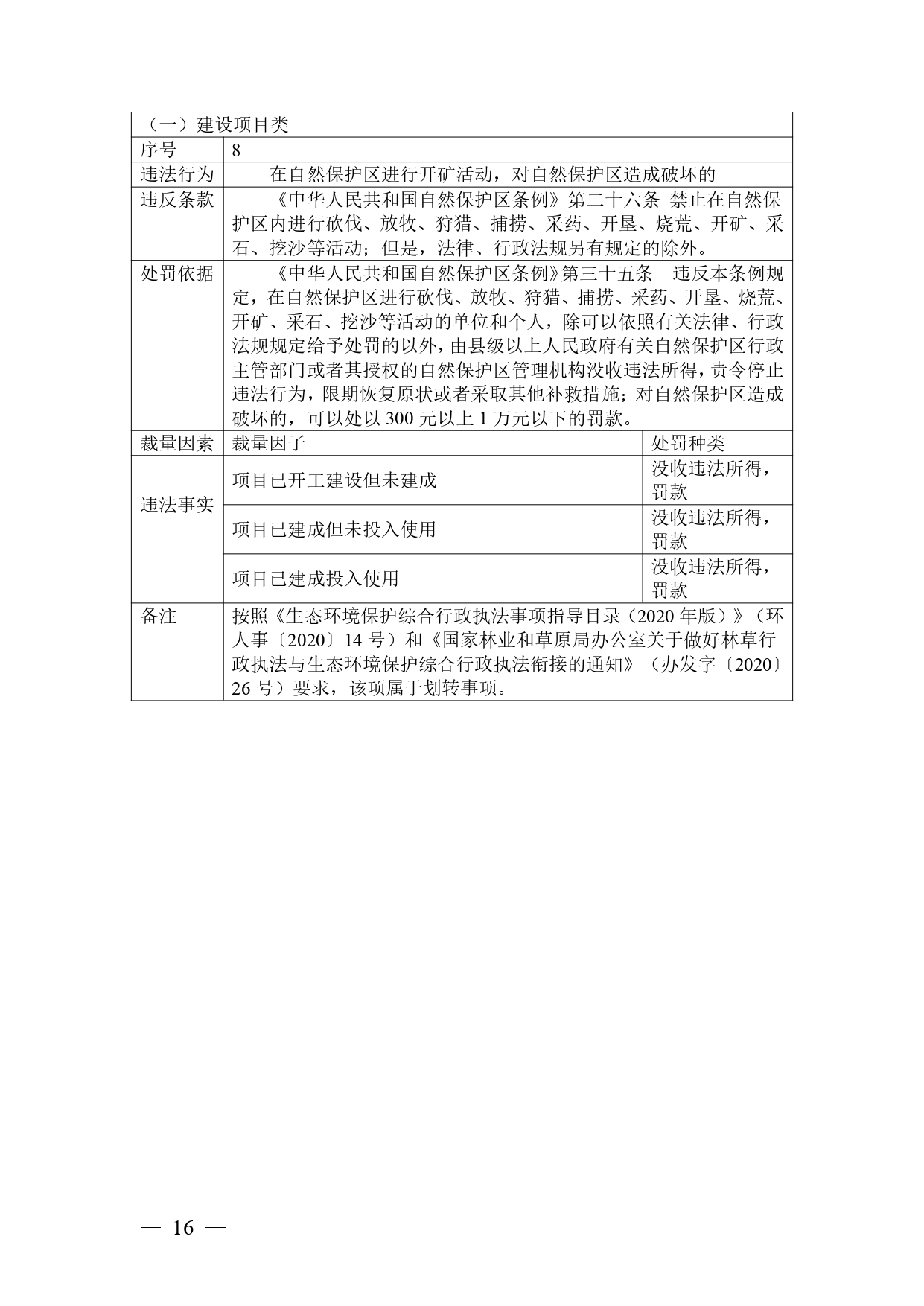 广西生态环境行政处罚裁量规则征求意见｜实用指南(图15)