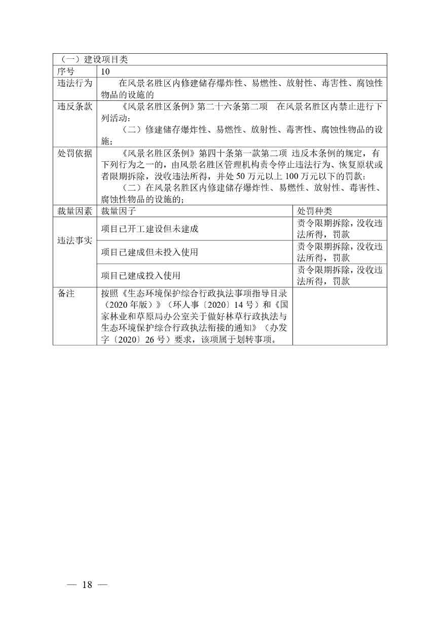 广西生态环境行政处罚裁量规则征求意见｜实用指南(图17)