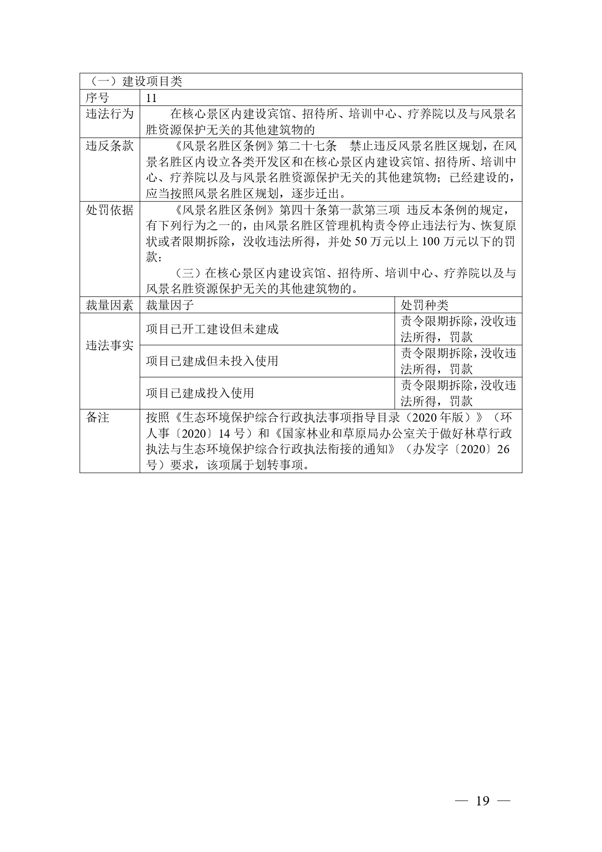 广西生态环境行政处罚裁量规则征求意见｜实用指南(图18)