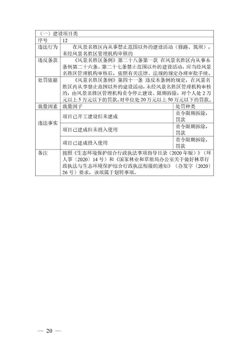 广西生态环境行政处罚裁量规则征求意见｜实用指南(图19)