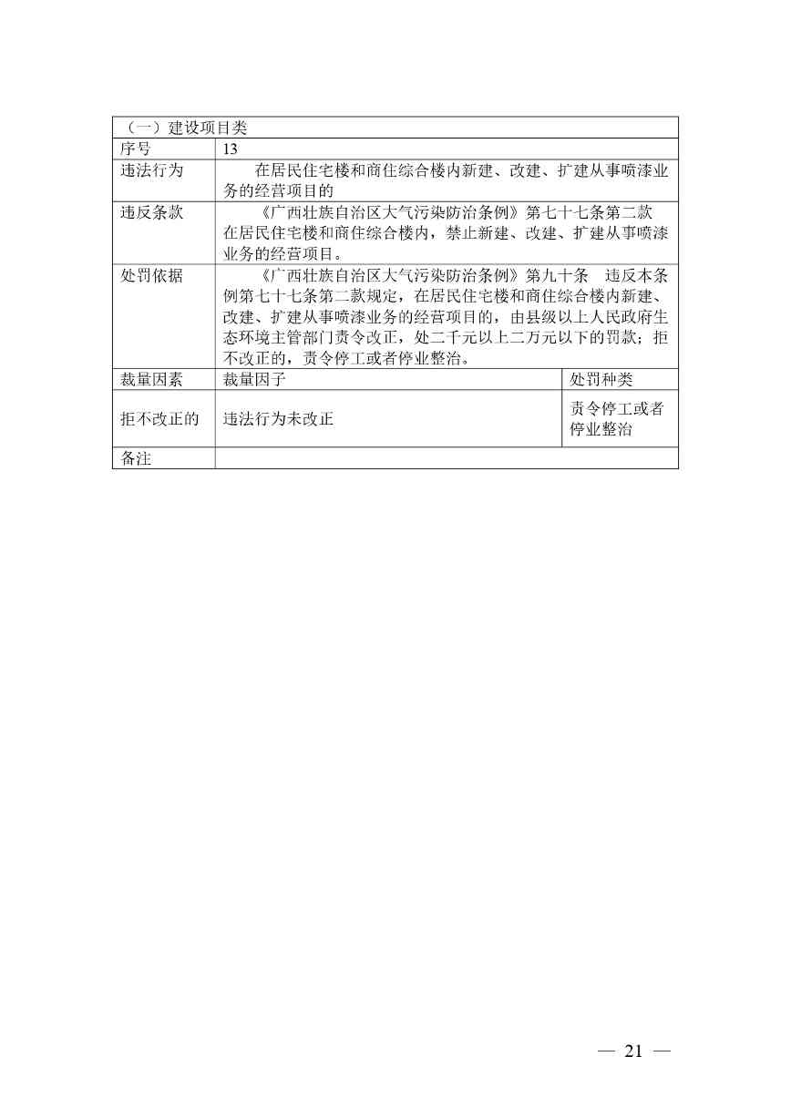 广西生态环境行政处罚裁量规则征求意见｜实用指南(图20)