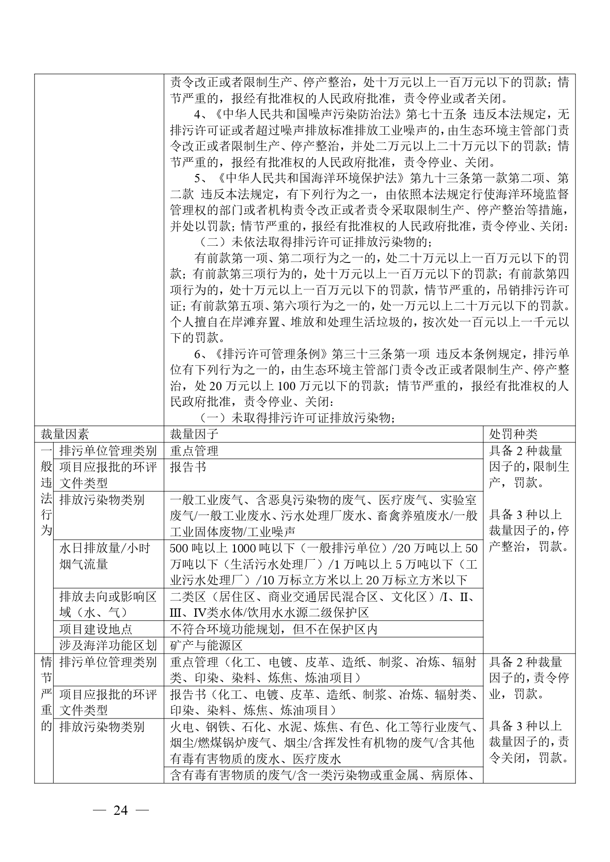 广西生态环境行政处罚裁量规则征求意见｜实用指南(图23)