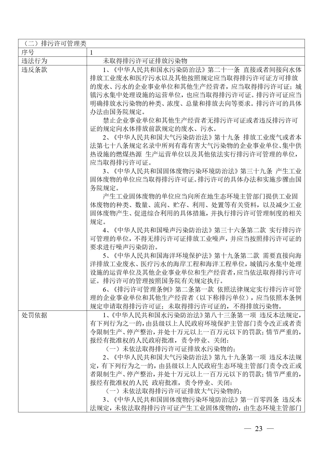 广西生态环境行政处罚裁量规则征求意见｜实用指南(图22)