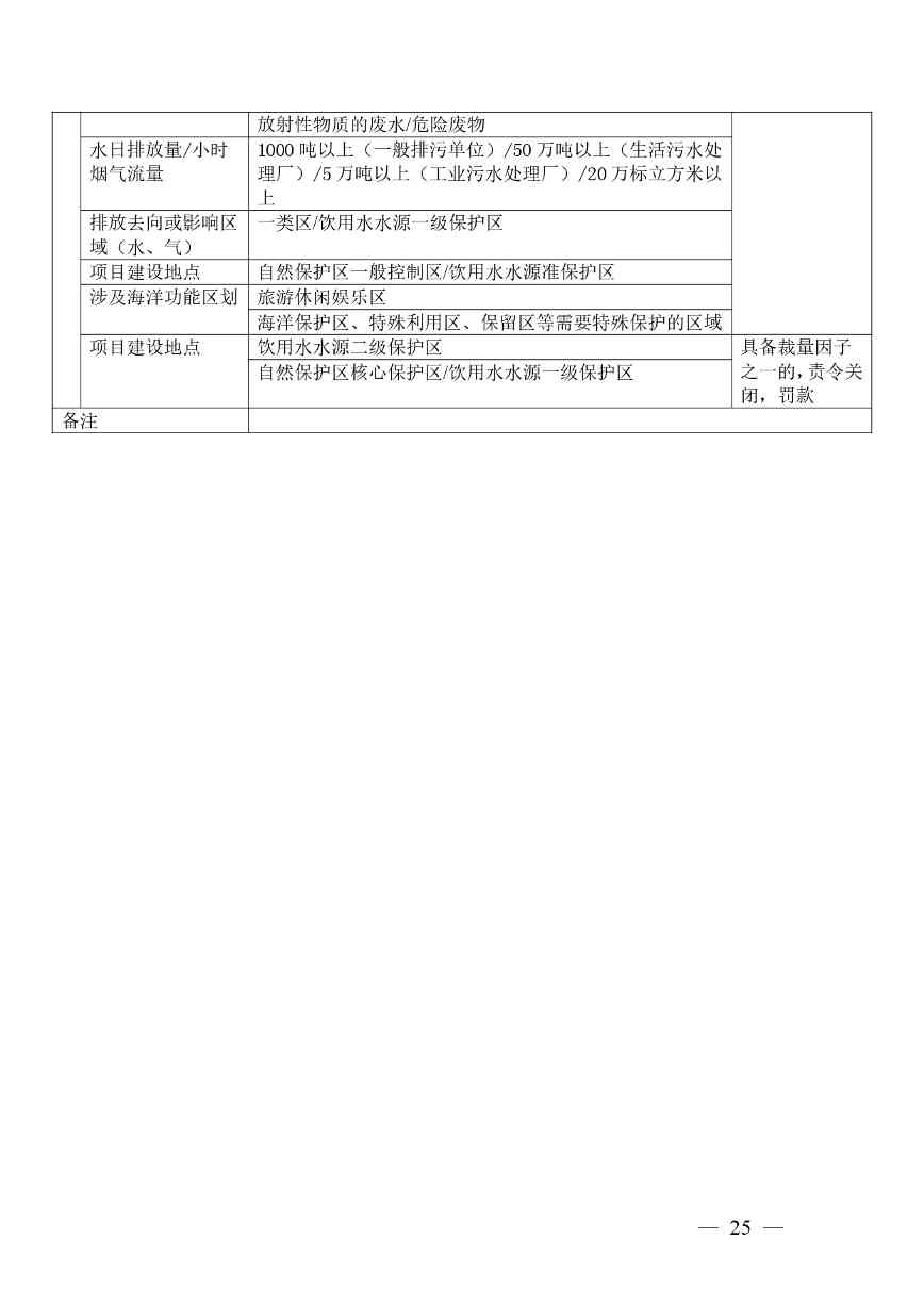 广西生态环境行政处罚裁量规则征求意见｜实用指南(图24)