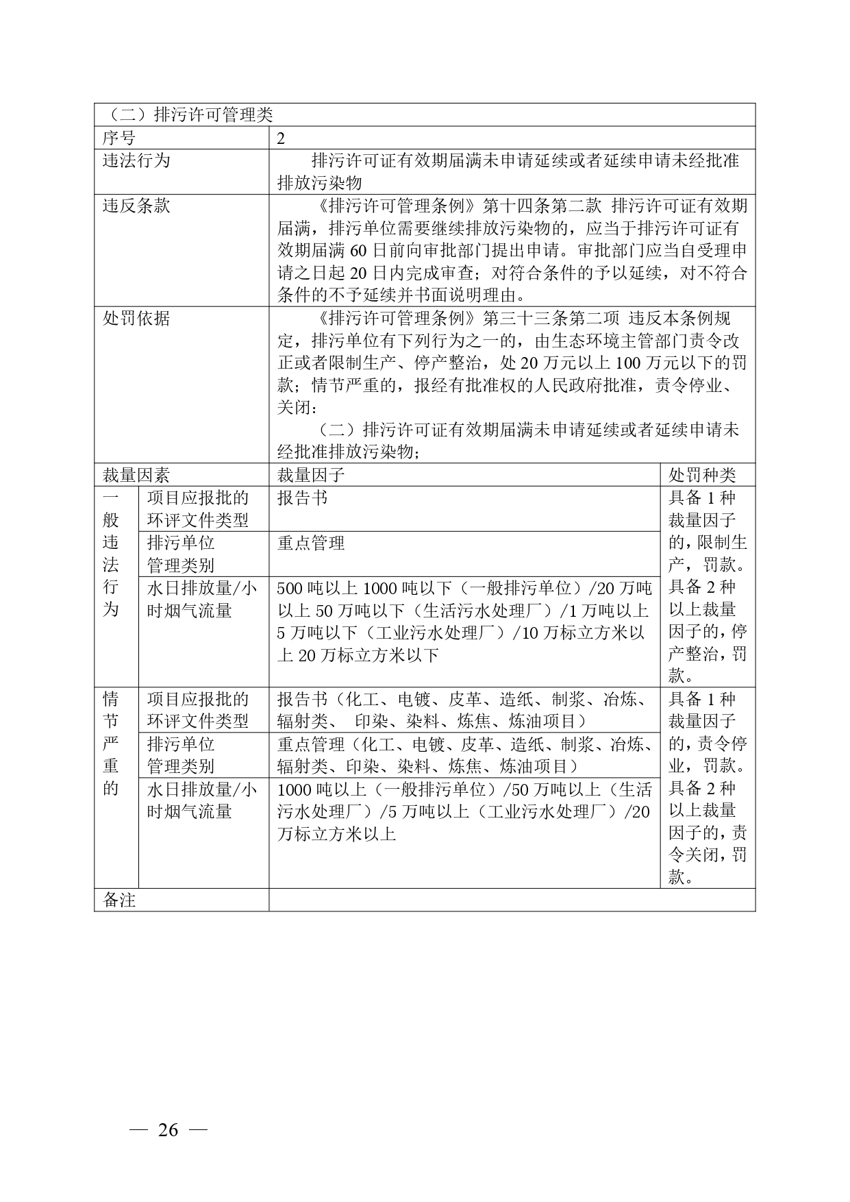 广西生态环境行政处罚裁量规则征求意见｜实用指南(图25)
