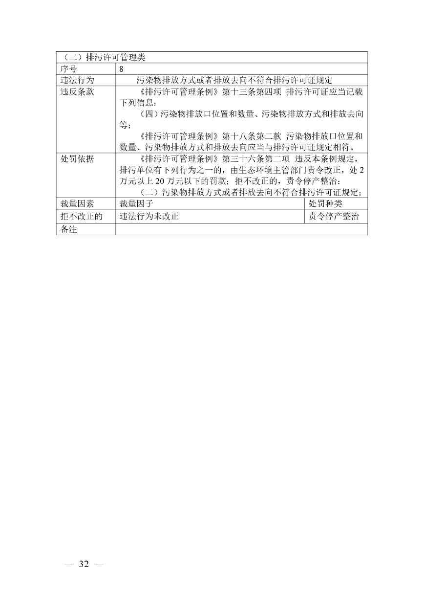 广西生态环境行政处罚裁量规则征求意见｜实用指南(图30)