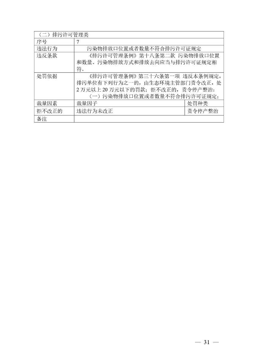 广西生态环境行政处罚裁量规则征求意见｜实用指南(图29)