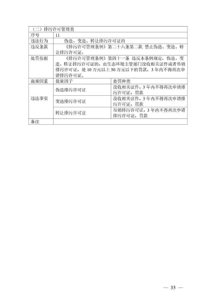 广西生态环境行政处罚裁量规则征求意见｜实用指南(图33)