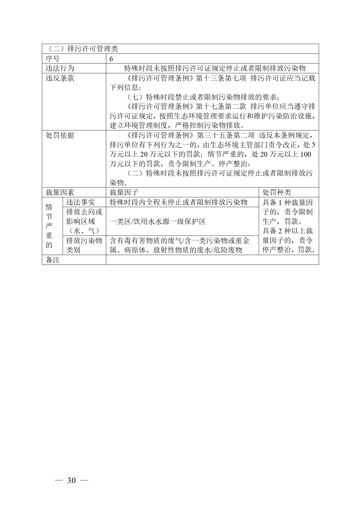 广西生态环境行政处罚裁量规则征求意见｜实用指南(图28)