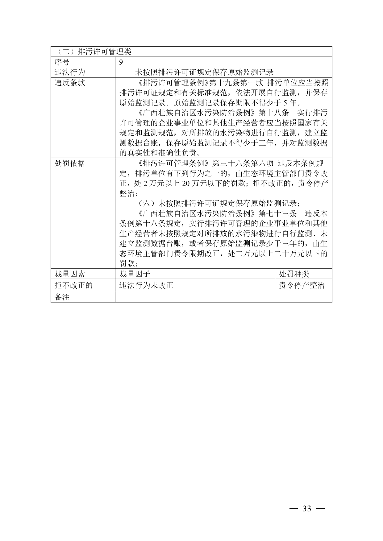 广西生态环境行政处罚裁量规则征求意见｜实用指南(图31)