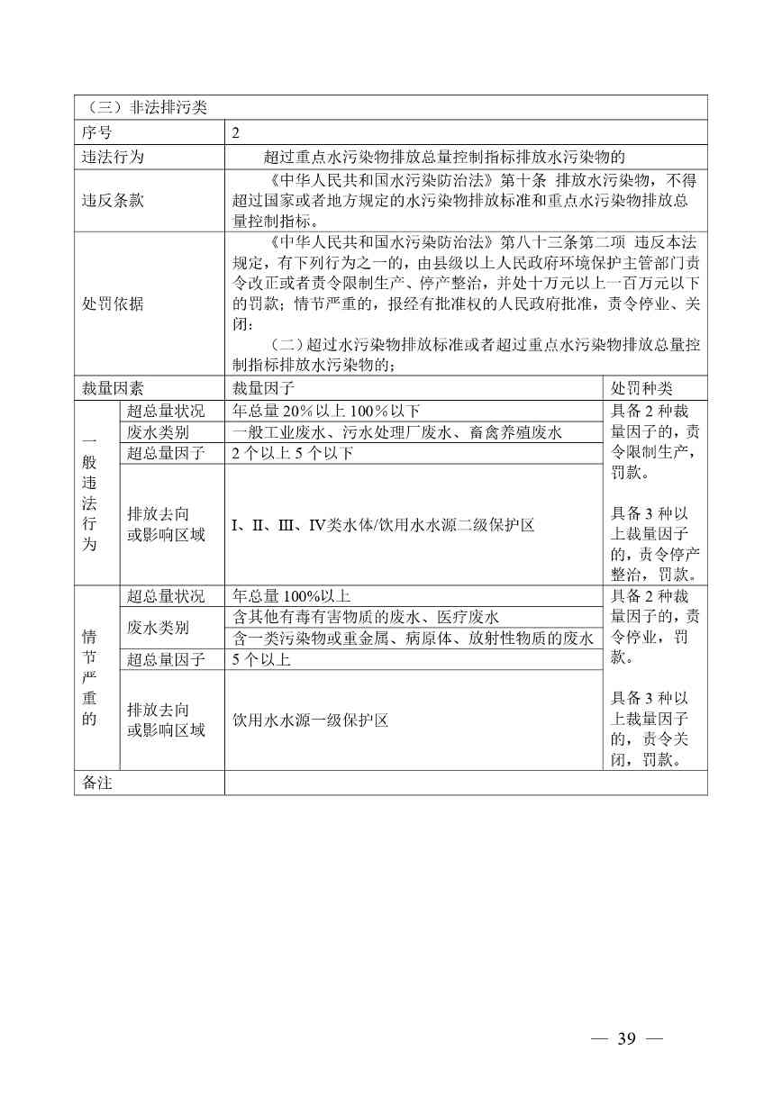 广西生态环境行政处罚裁量规则征求意见｜实用指南(图37)