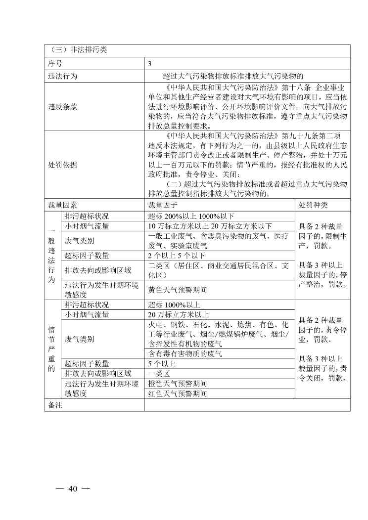 广西生态环境行政处罚裁量规则征求意见｜实用指南(图38)