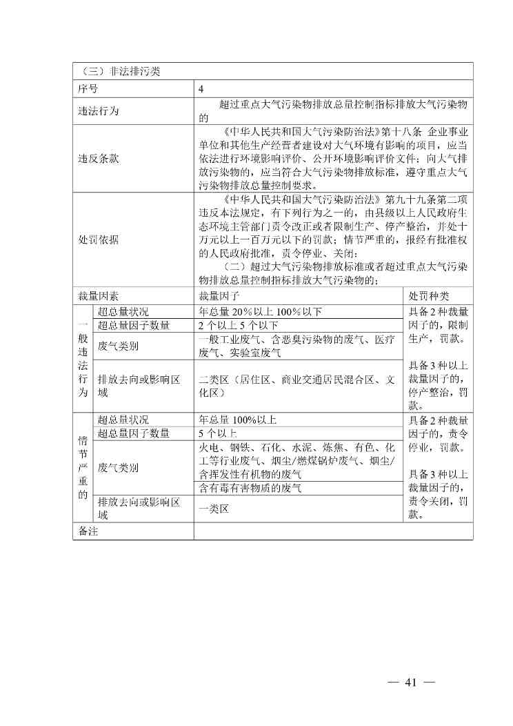 广西生态环境行政处罚裁量规则征求意见｜实用指南(图39)