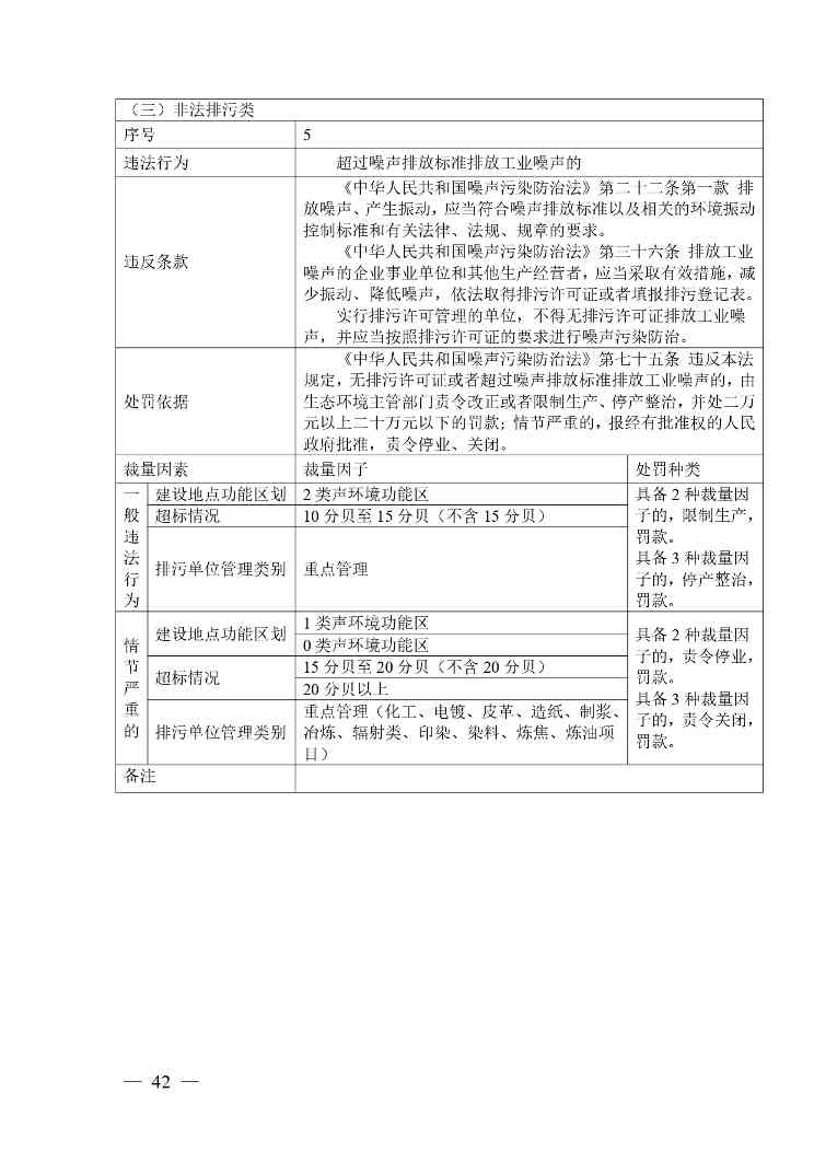 广西生态环境行政处罚裁量规则征求意见｜实用指南(图40)