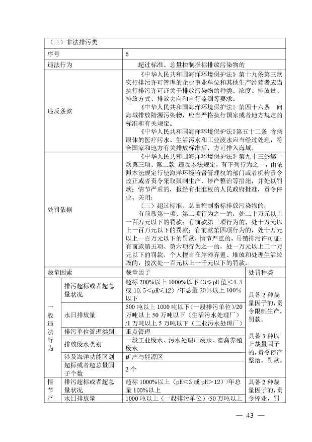 广西生态环境行政处罚裁量规则征求意见｜实用指南(图41)