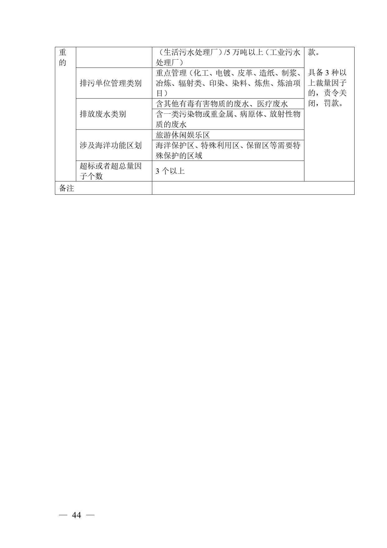 广西生态环境行政处罚裁量规则征求意见｜实用指南(图42)